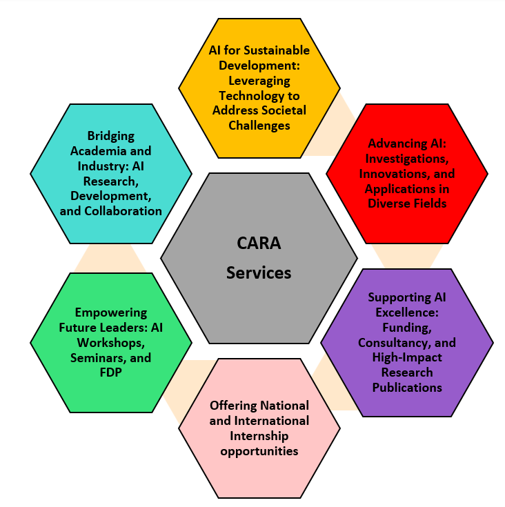 Center for Applied and Responsible AI